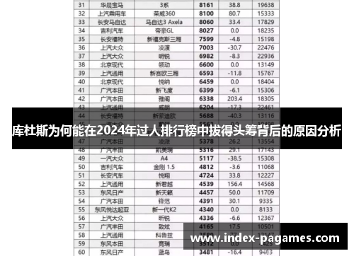 库杜斯为何能在2024年过人排行榜中拔得头筹背后的原因分析