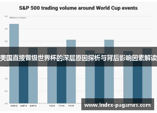 美国直接晋级世界杯的深层原因探析与背后影响因素解读