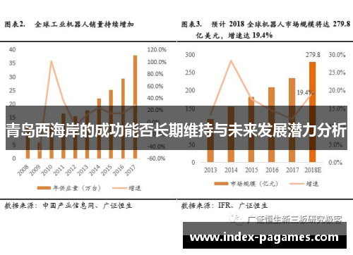 青岛西海岸的成功能否长期维持与未来发展潜力分析