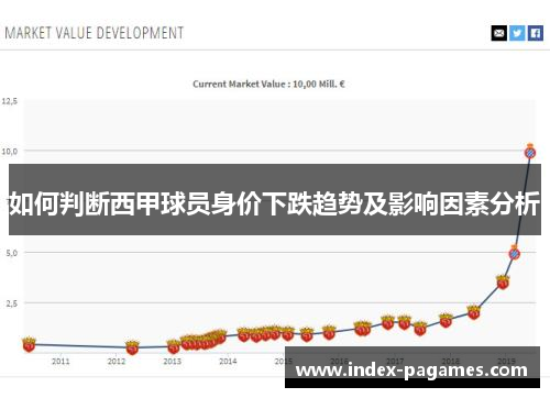 如何判断西甲球员身价下跌趋势及影响因素分析