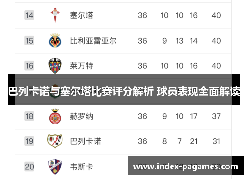 巴列卡诺与塞尔塔比赛评分解析 球员表现全面解读