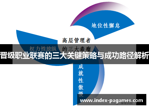 晋级职业联赛的三大关键策略与成功路径解析 晋级职业联赛的三大关键策略与成功路径解析