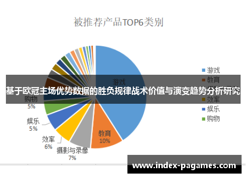 基于欧冠主场优势数据的胜负规律战术价值与演变趋势分析研究 基于欧冠主场优势数据的胜负规律战术价值与演变趋势分析研究