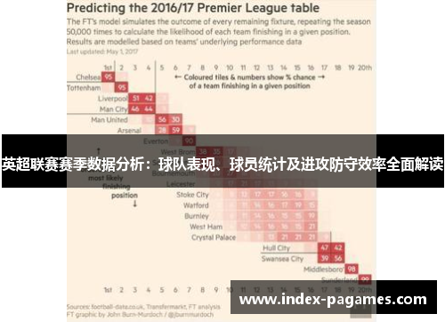 英超联赛赛季数据分析:球队表现、球员统计及进攻防守效率全面解读 英超联赛赛季数据分析:球队表现、球员统计及进攻防守效率全面解读