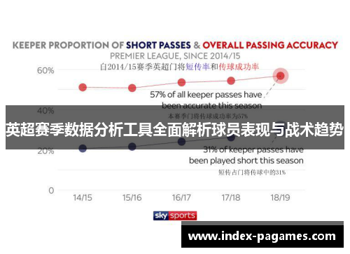 英超赛季数据分析工具全面解析球员表现与战术趋势 英超赛季数据分析工具全面解析球员表现与战术趋势